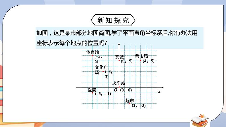 《7.2.1用坐标表示地理位置》精品课件PPT+教学方案+同步练习05