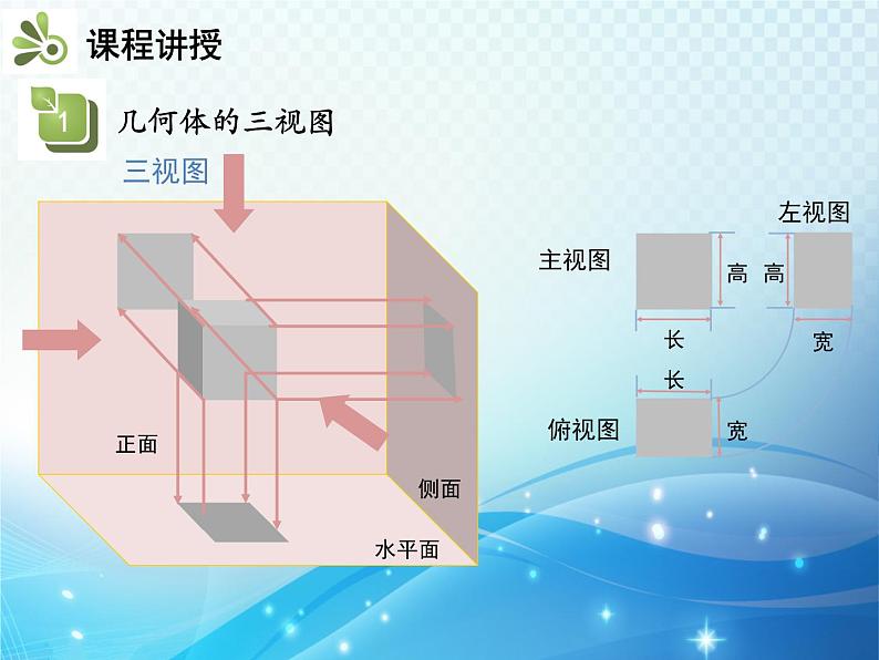 29.2 三视图 第1课时三视图 新人教版九年级数学下册教学课件07