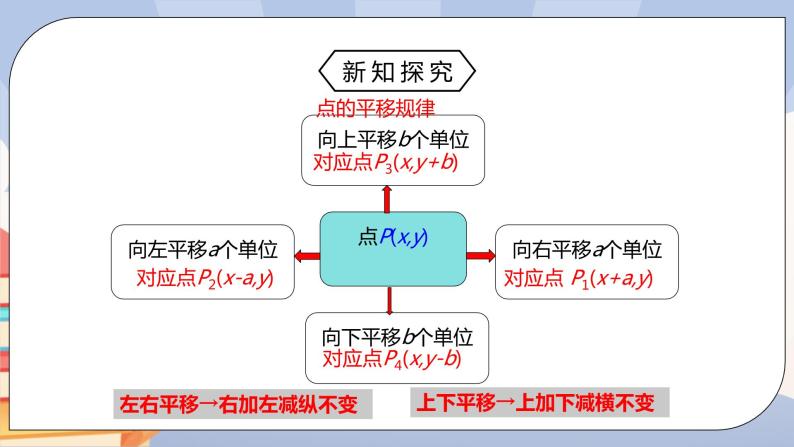 《7.2.2用坐标表示平移》精品课件PPT+教学方案+同步练习06