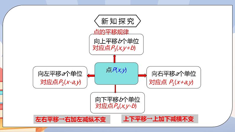 《7.2.2用坐标表示平移》精品课件PPT+教学方案+同步练习06