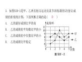 人教版八年级数学下册第二十章过关训练课件