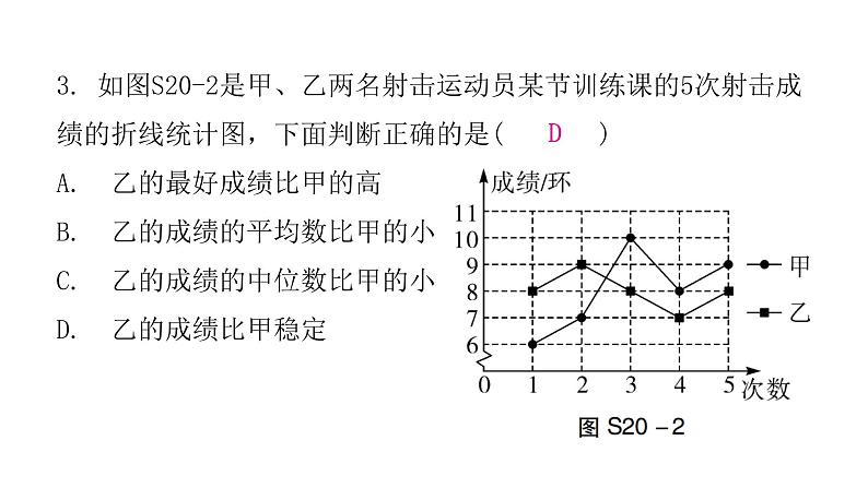 人教版八年级数学下册第二十章过关训练课件05