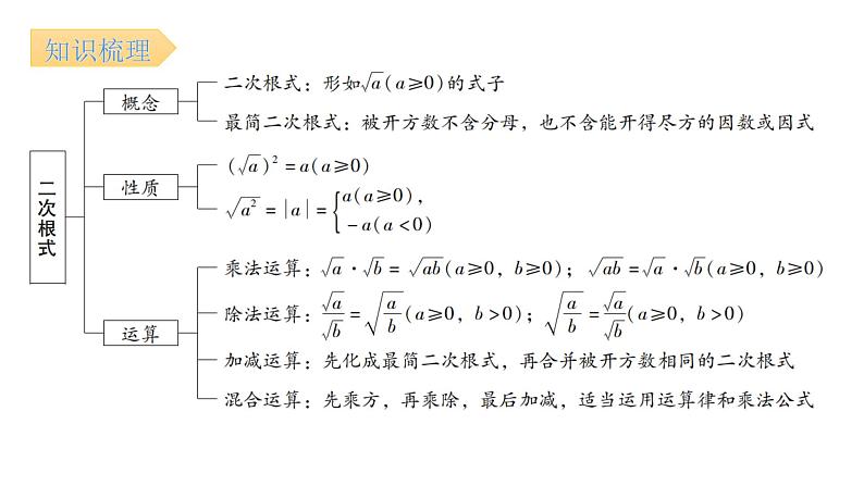 人教版八年级数学下册第1课时二次根式（一）课件第4页