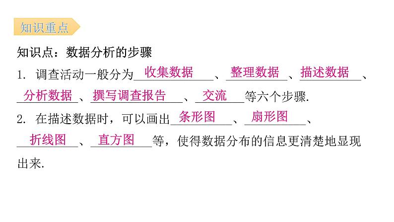 人教版八年级数学下册第36课时课题学习体质健康测试中的数据分析课件第5页