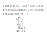 人教版八年级数学下册第24课时函数的图象（一）课件