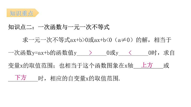 人教版八年级数学下册第29课时一次函数与方程(组)、不等式（一）课件第7页