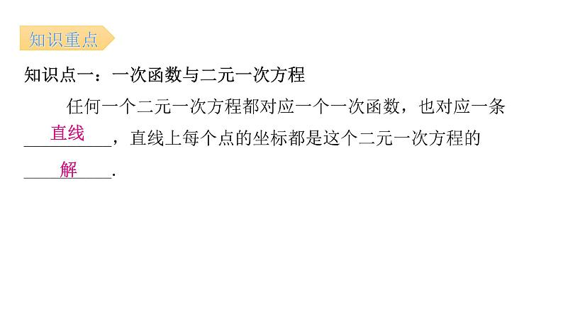 人教版八年级数学下册第30课时一次函数与方程（组）、不等式（二）课件第5页