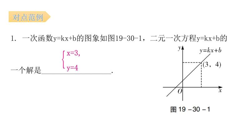 人教版八年级数学下册第30课时一次函数与方程（组）、不等式（二）课件06