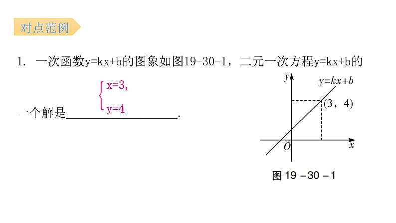 人教版八年级数学下册第30课时一次函数与方程（组）、不等式（二）课件第6页