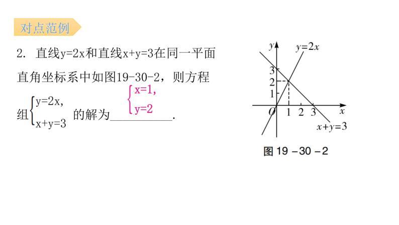 人教版八年级数学下册第30课时一次函数与方程（组）、不等式（二）课件08
