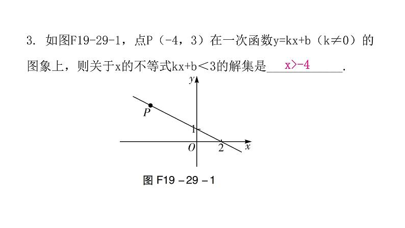 人教版八年级数学下册第29课时一次函数与方程（组）、不等式（一）课件第5页