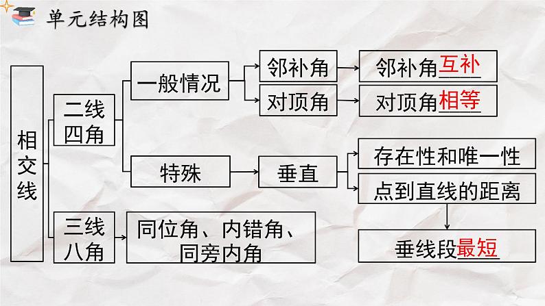 第五章 小结与复习----人教版七年级下册精品课件第2页