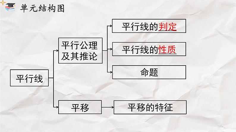 第五章 小结与复习----人教版七年级下册精品课件第3页