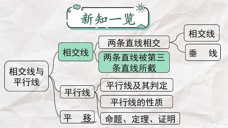 5.1.3 同位角、内错角、同旁内角----人教版七年级下册精品课件01