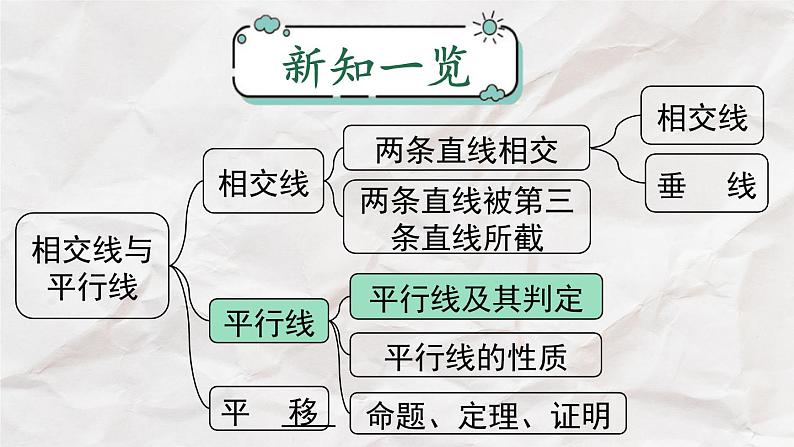 5.2.2 第2课时 平行线的判定的综合运用----人教版七年级下册精品课件第1页