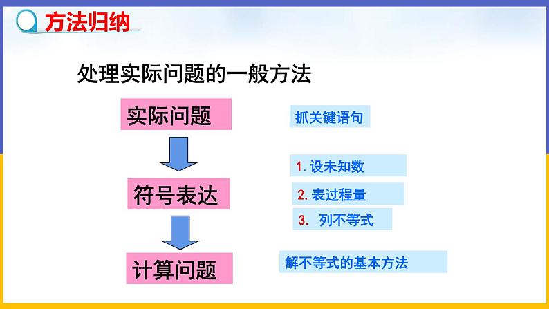 2.4 一元一次不等式（第2课时）课件PPT+教案+练习07