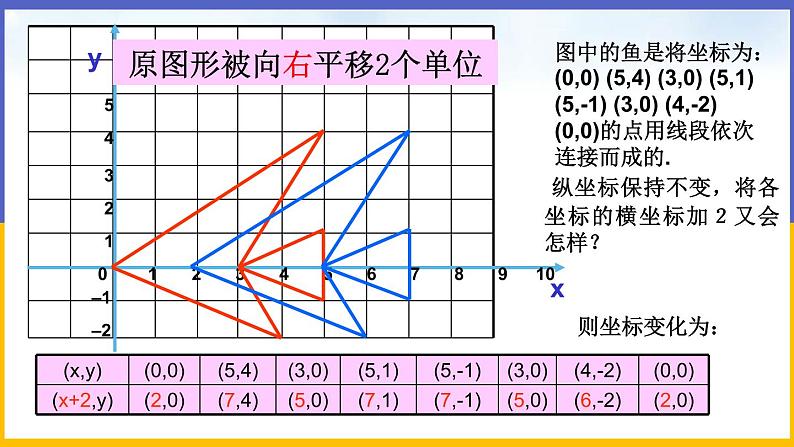 3.1 图形的平移（第2课时） 课件PPT+教案+练习04