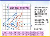 3.1 圖形的平移（第2課時(shí)） 課件PPT+教案+練習(xí)