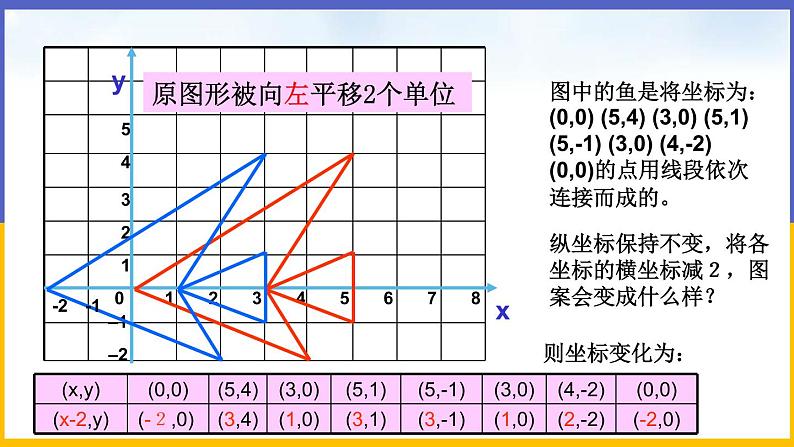 3.1 图形的平移（第2课时） 课件PPT+教案+练习05