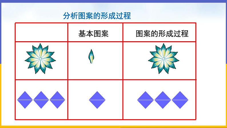 3.4 简单的图案设计（课件PPT+教案+练习）07