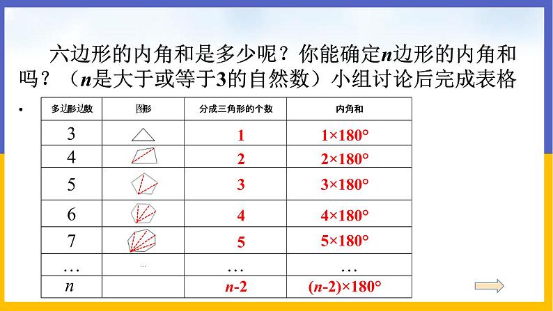 6.4 多边形的内角和与外角和（第1课时） 课件PPT+教案+练习06