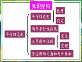 北師版數學八年級下冊 第六章 章末復習 課件