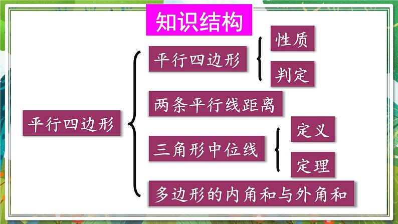 北师版数学八年级下册 第六章 章末复习 课件02