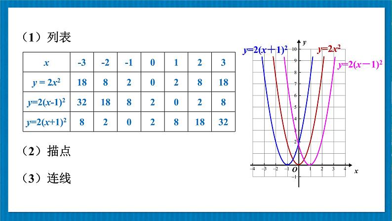 北师版数学九年级下册 2.2.3 二次函数y=a(x-h)²和y=a(x-h)²+k的图象与性质 课件04