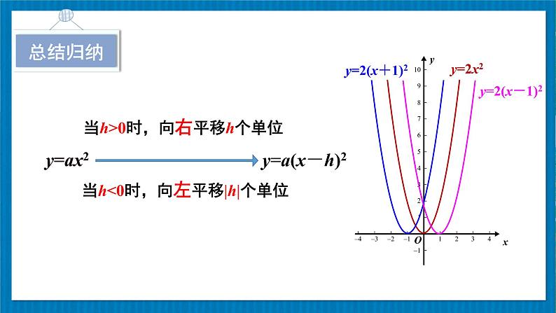 北师版数学九年级下册 2.2.3 二次函数y=a(x-h)²和y=a(x-h)²+k的图象与性质 课件08