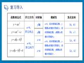 北师版数学九年级下册 2.2.4二次函数y=ax²+bx+c的图象与性质 课件