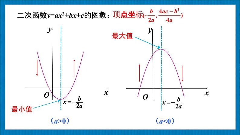 北师版数学九年级下册 2.2.4二次函数y=ax²+bx+c的图象与性质 课件07