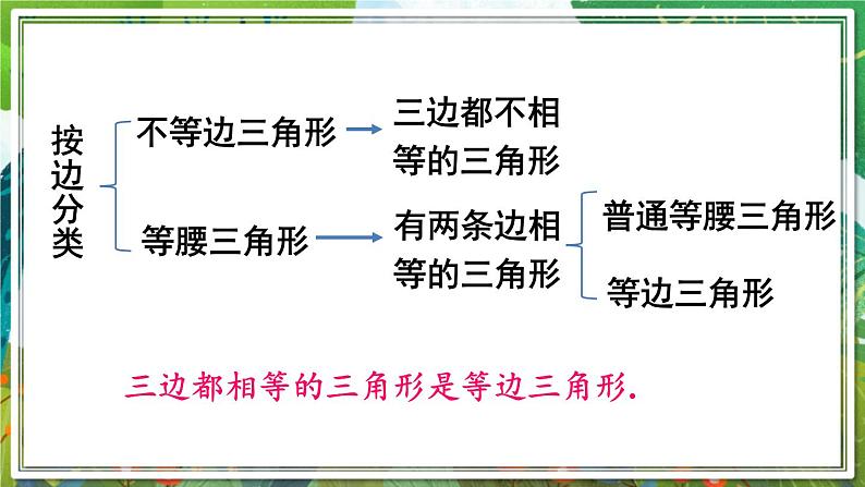 北师版数学七年级下册 4.1.2三角形的三边关系 课件第3页