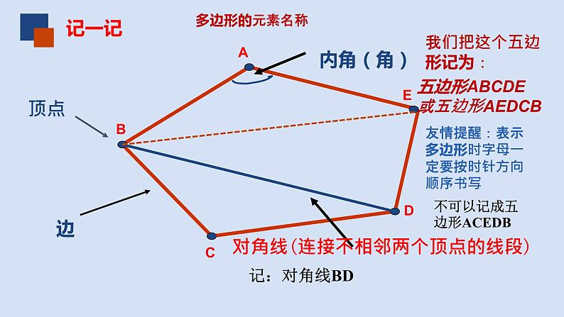 7.5多边形的内角和与外角和（2）课件PPT第4页