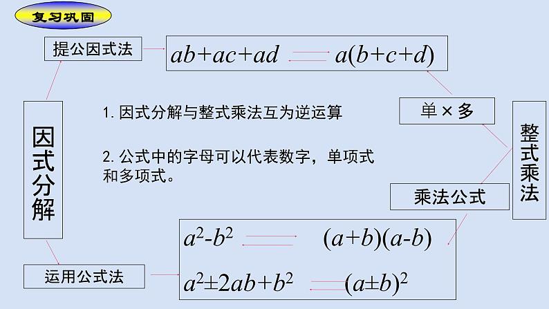 9.5多项式的因式分解（4）ppt03