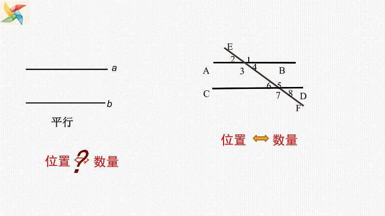 7.2《平行线性质与判定复习课》课件PPT03