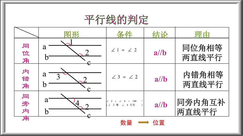 7.2《平行线性质与判定复习课》课件PPT04