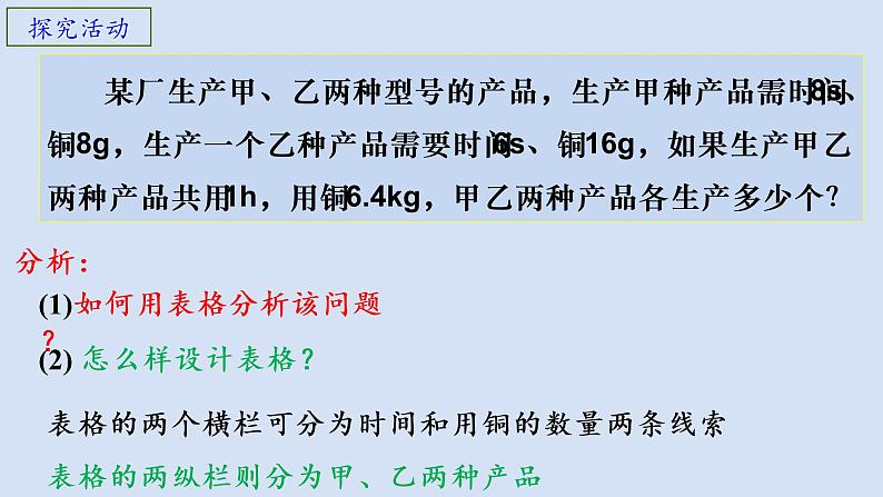 10.5用二元一次方程组解决问题（2）课件PPT第5页