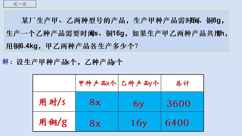 10.5用二元一次方程组解决问题（2）课件PPT第6页