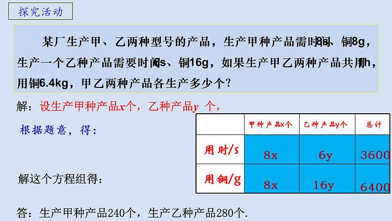 10.5用二元一次方程组解决问题（2）课件PPT第7页