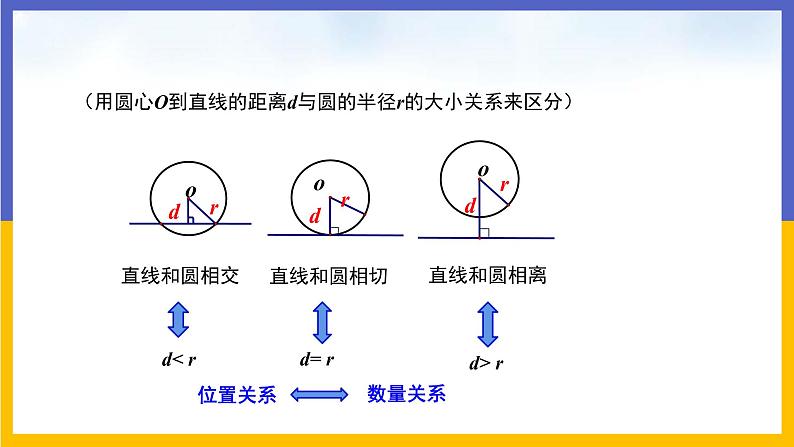 29.2 直线与圆的位置关系 课件+教案+练习07