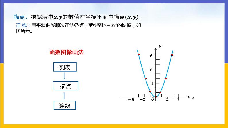 30.2  二次函数的图像和性质 第1课时 课件+教案+练习05