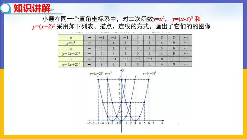 30.2  二次函数的图像和性质 第2课时 课件+教案+练习04