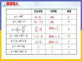 30.2  二次函数的图像和性质 第3课时 课件+教案+练习
