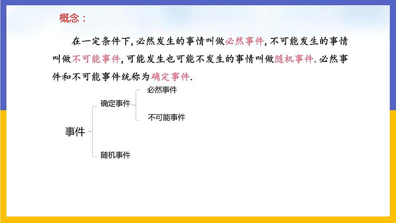 31.1 确定事件和随机事件 课件+教案+练习06