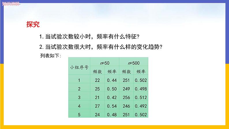 31.3 用频率估计概率 第1课时 课件+教案+练习05