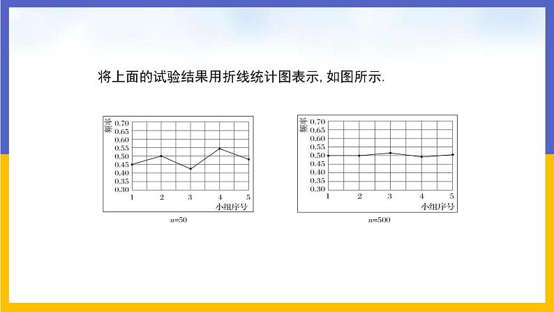 31.3 用频率估计概率 第1课时 课件+教案+练习06