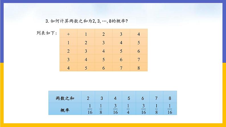 31.4 用列举法求简单事件的概率 第1课时 课件+教案+练习05