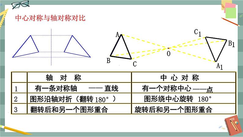 24.1.2 中心对称（课件+教案+练习）06