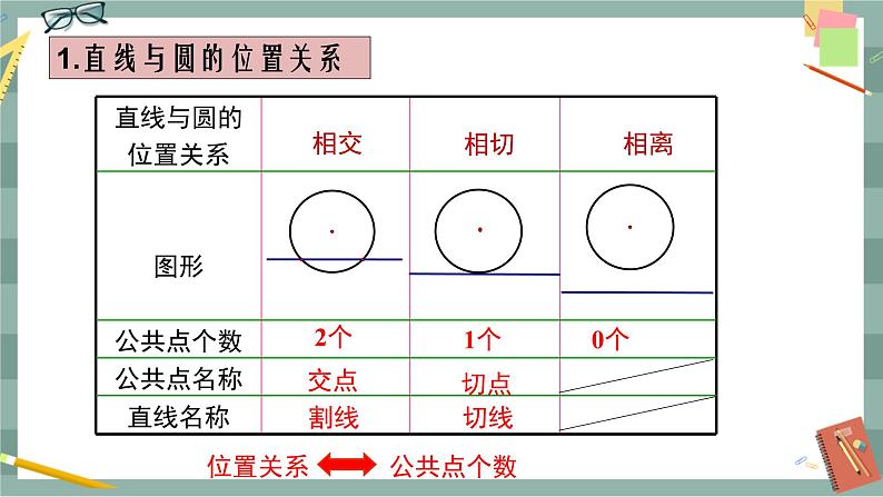 24.4.1 直线与圆的位置关系（课件+教案+练习）06