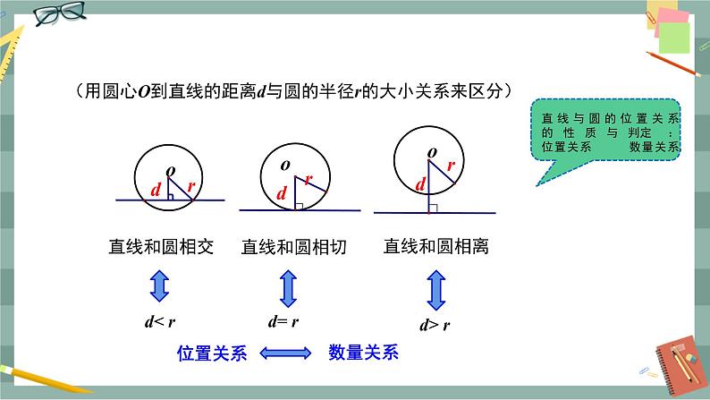 24.4.1 直线与圆的位置关系（课件+教案+练习）07